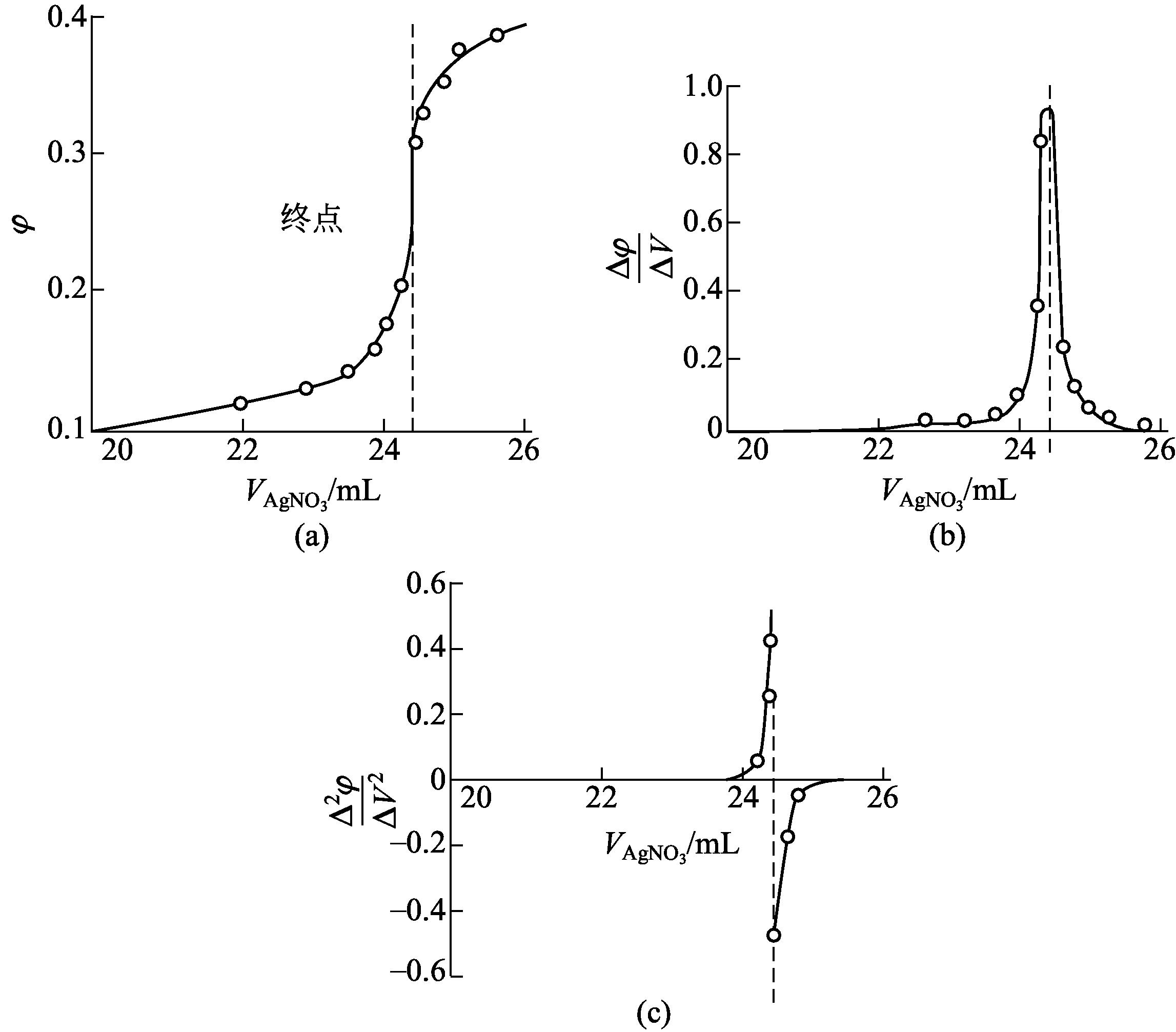 化验员读本 下册 仪器分析 第五版最新章节_杜振霞著_掌阅小说网