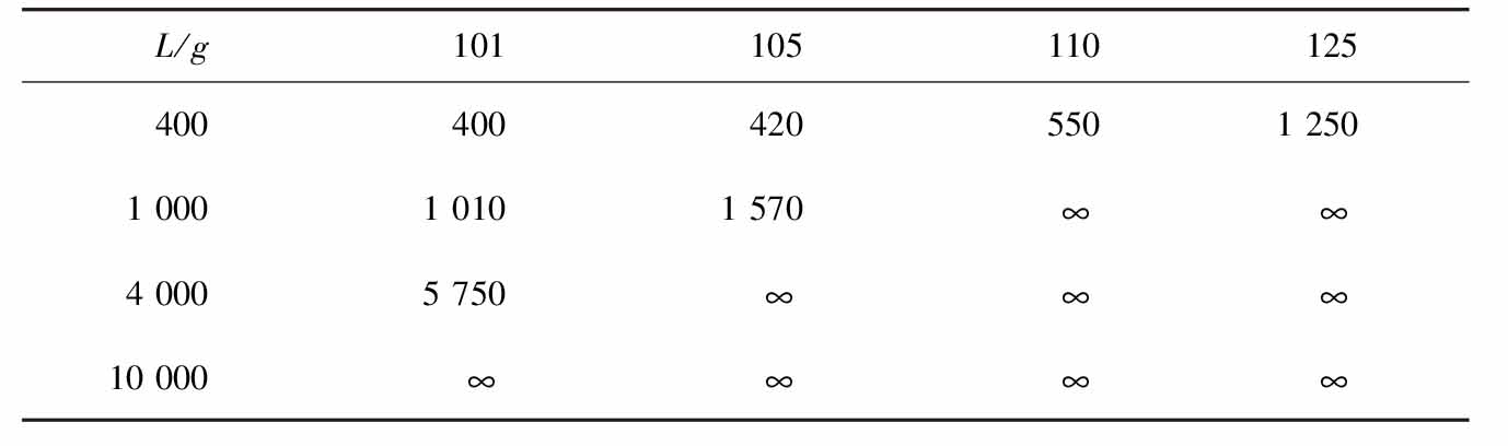 p040