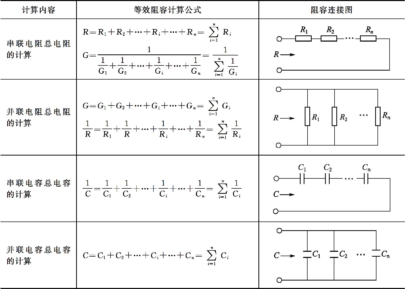 表1-1 电阻和电容串并联等效电容计算表