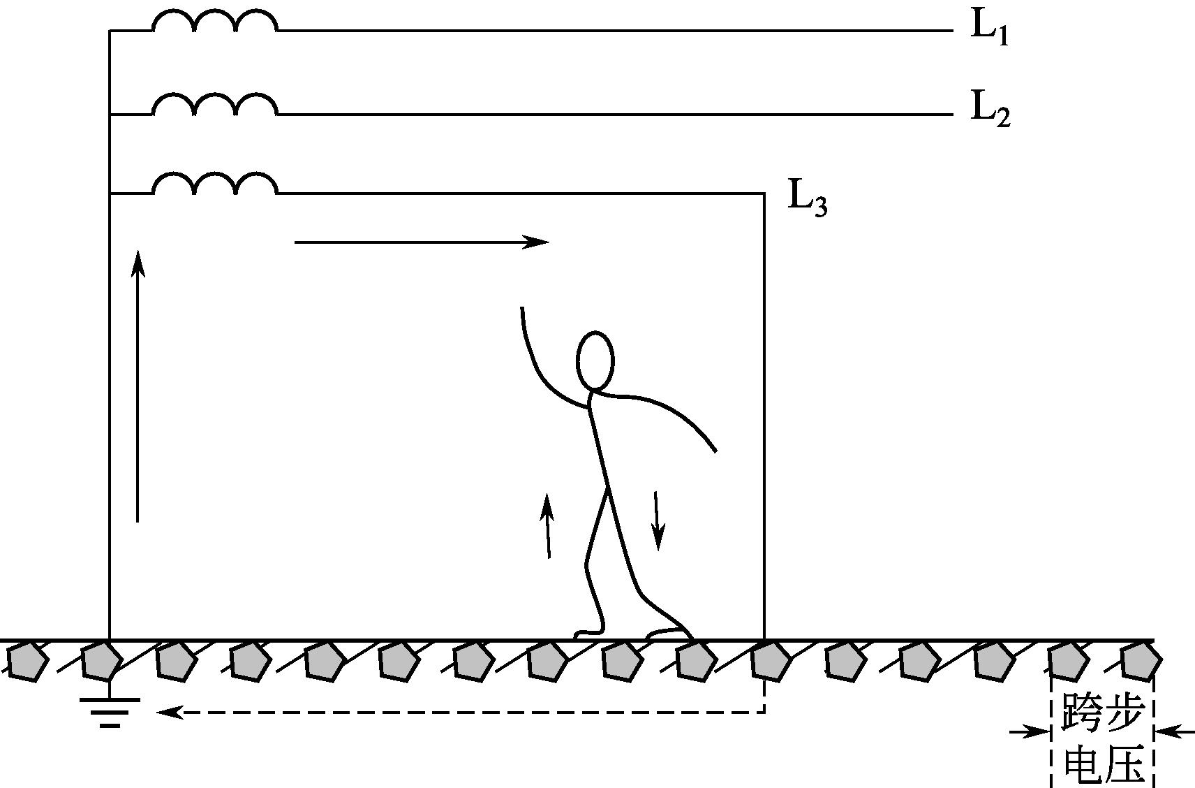 图1-10 跨步电压触电方式