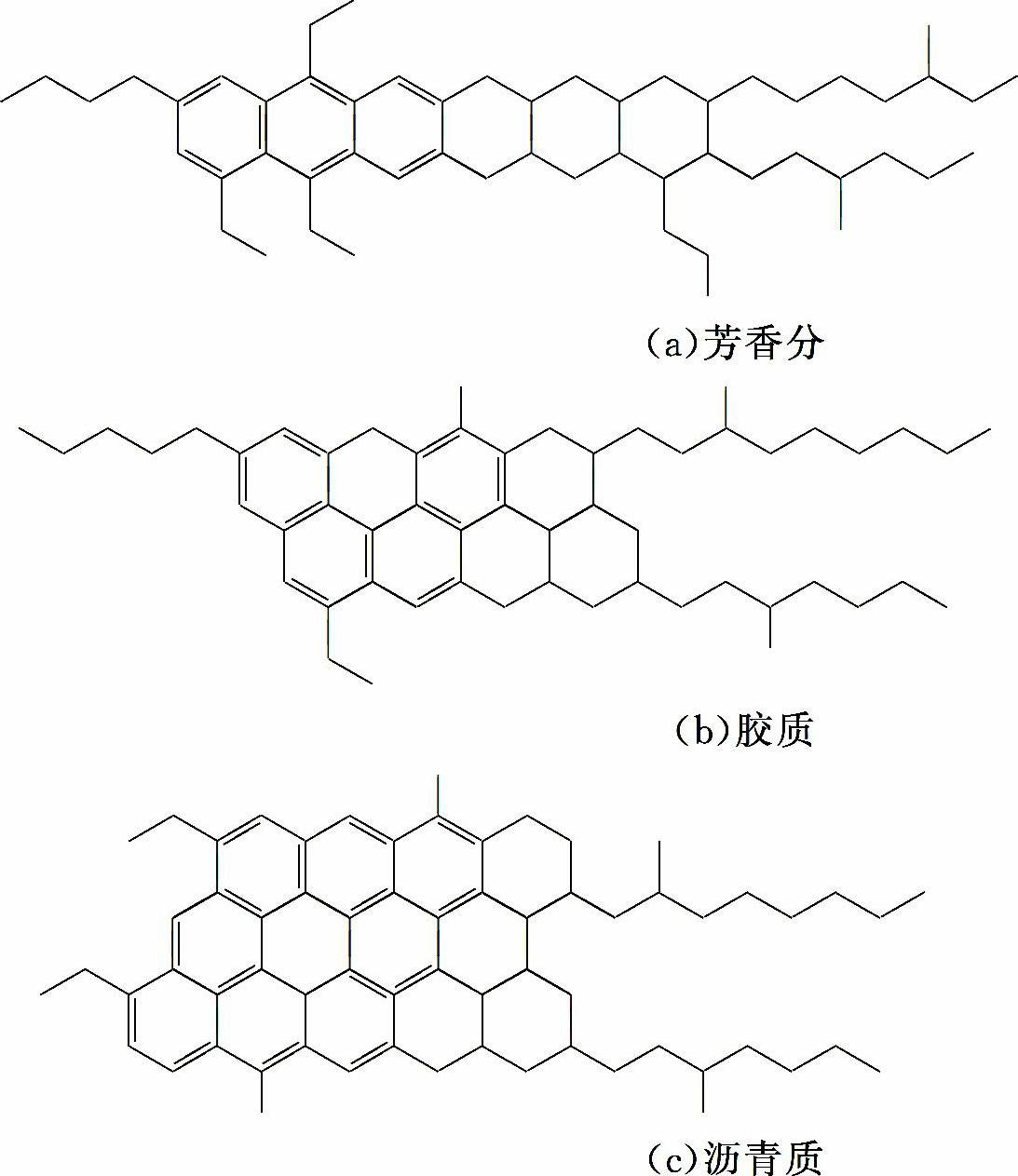 如图1-3所示,从图1-3可以看到,减压渣油芳香分,胶质与沥青质