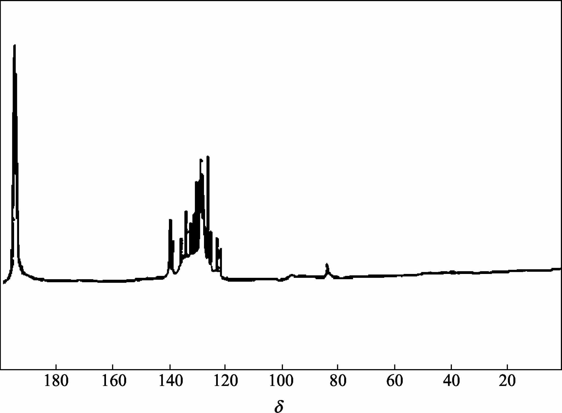 图1-10 交联萘沥青的              13            c nmr谱图