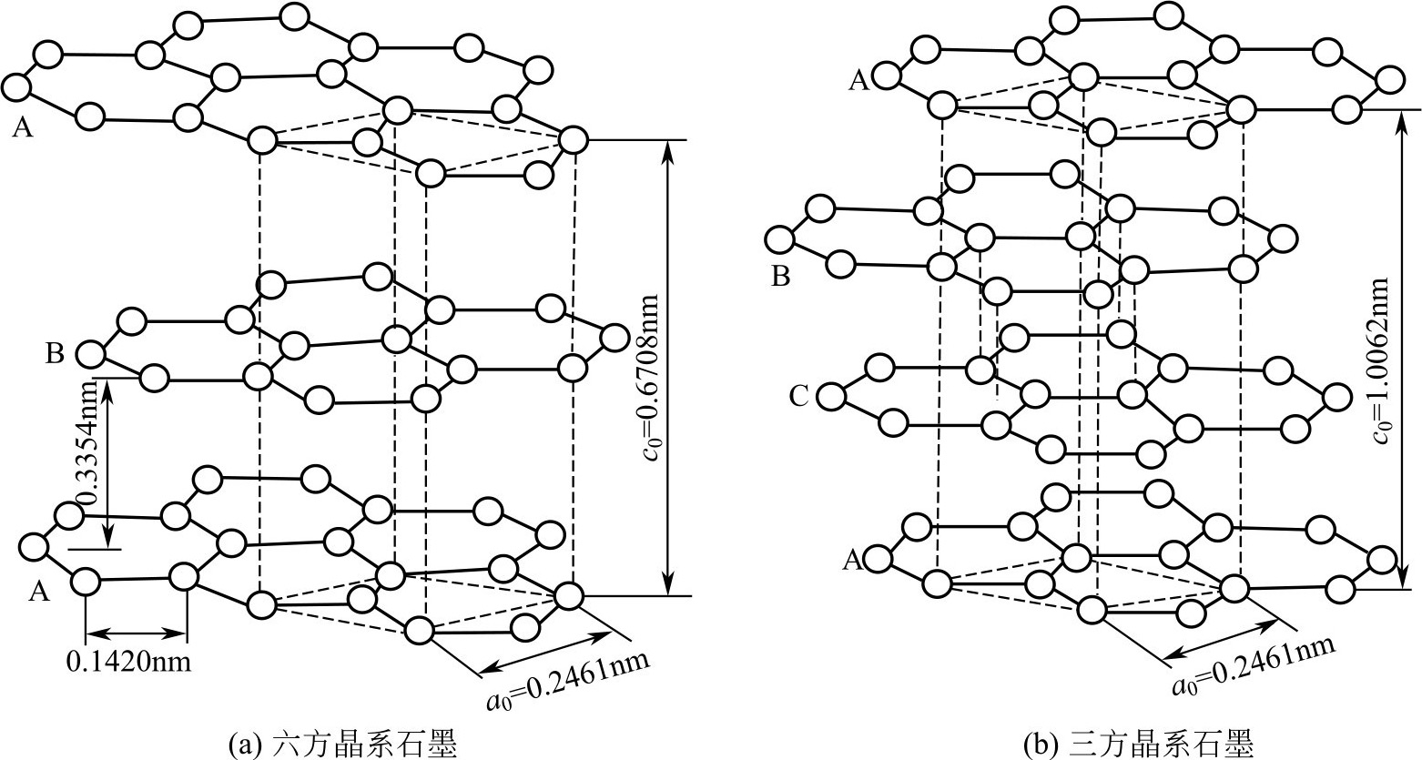3.4 典型非金属矿物的晶体结构与特性
