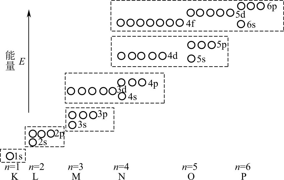 3.1 非金属矿物的化学组成