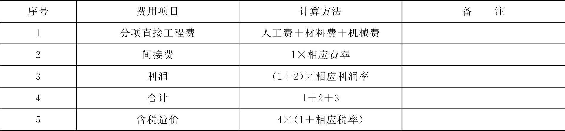 表1-4 以直接费为基础的综合单价法计价