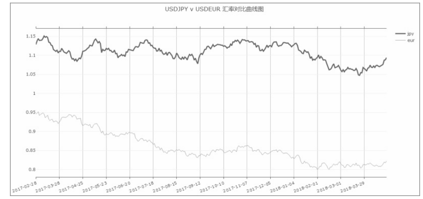 Python机器学习与量化投资》
