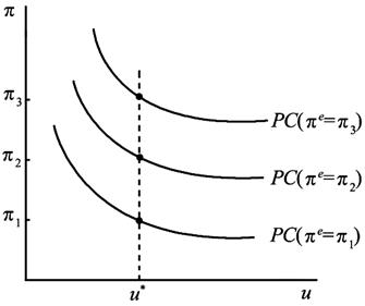 南京财经大学《812西方经济学(宏观经济学,微观经济学)》历年考研真题