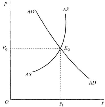 微观经济学16曲线图图片