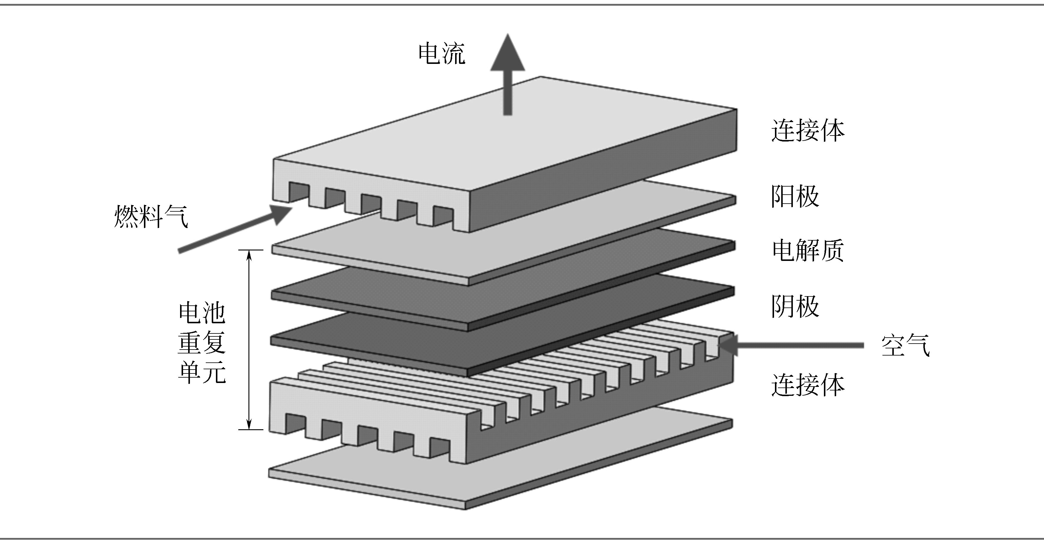 燃料电池结构示意图图片