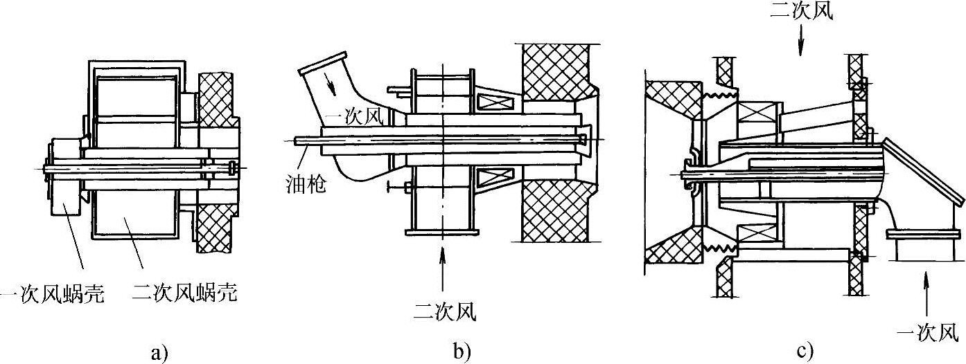 图2-5 旋流式燃烧器的结构简图