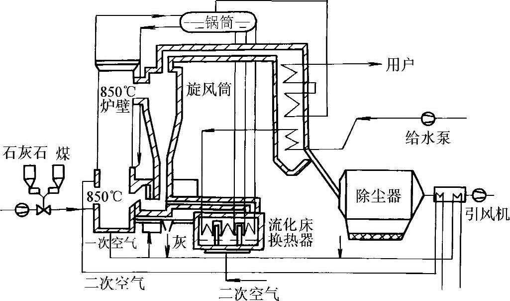 图2-9 循环流化床锅炉结构简图