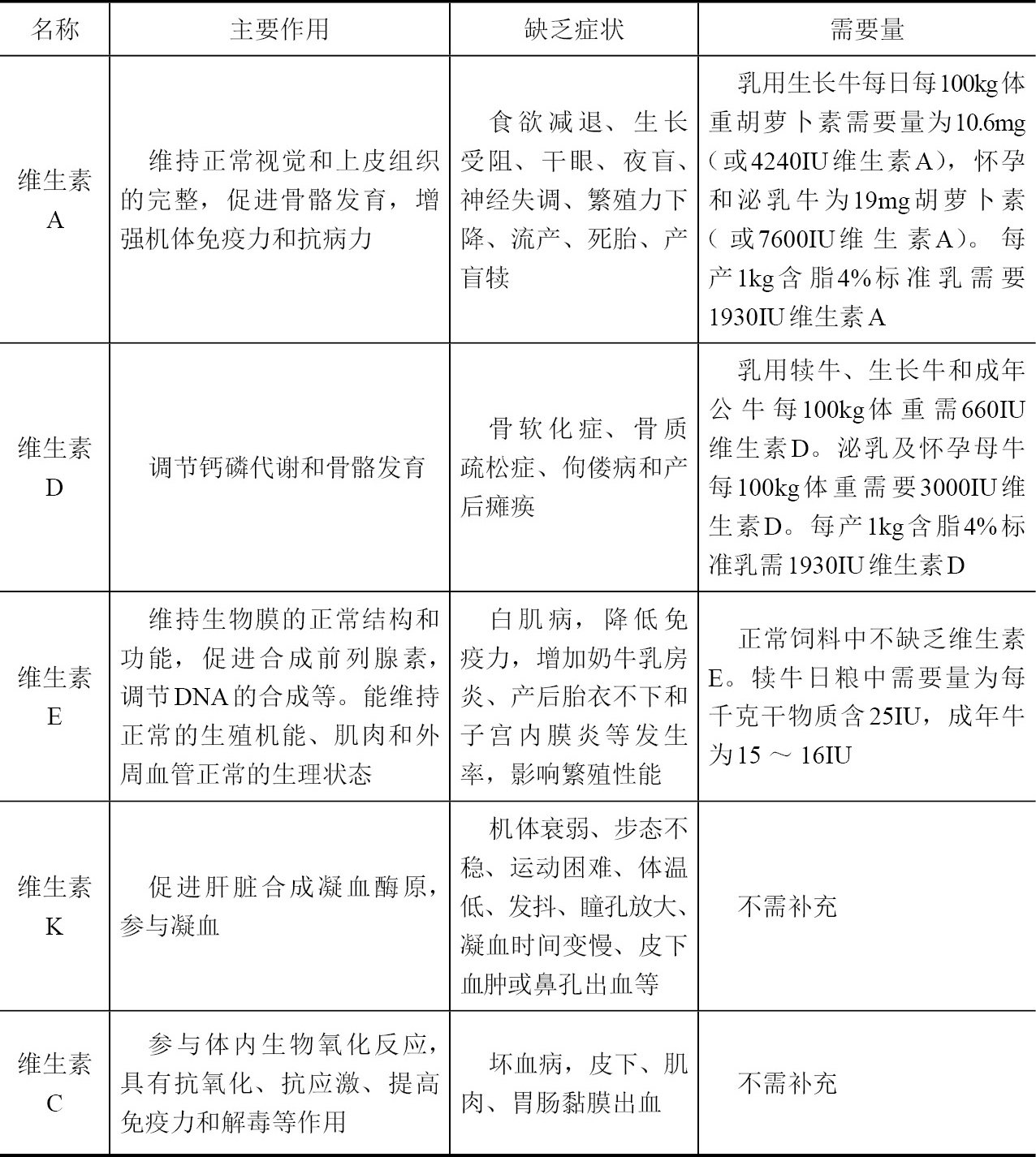 吃维生素b族的禁忌什么_维生素b族服用有六忌_吃维生素忌什么