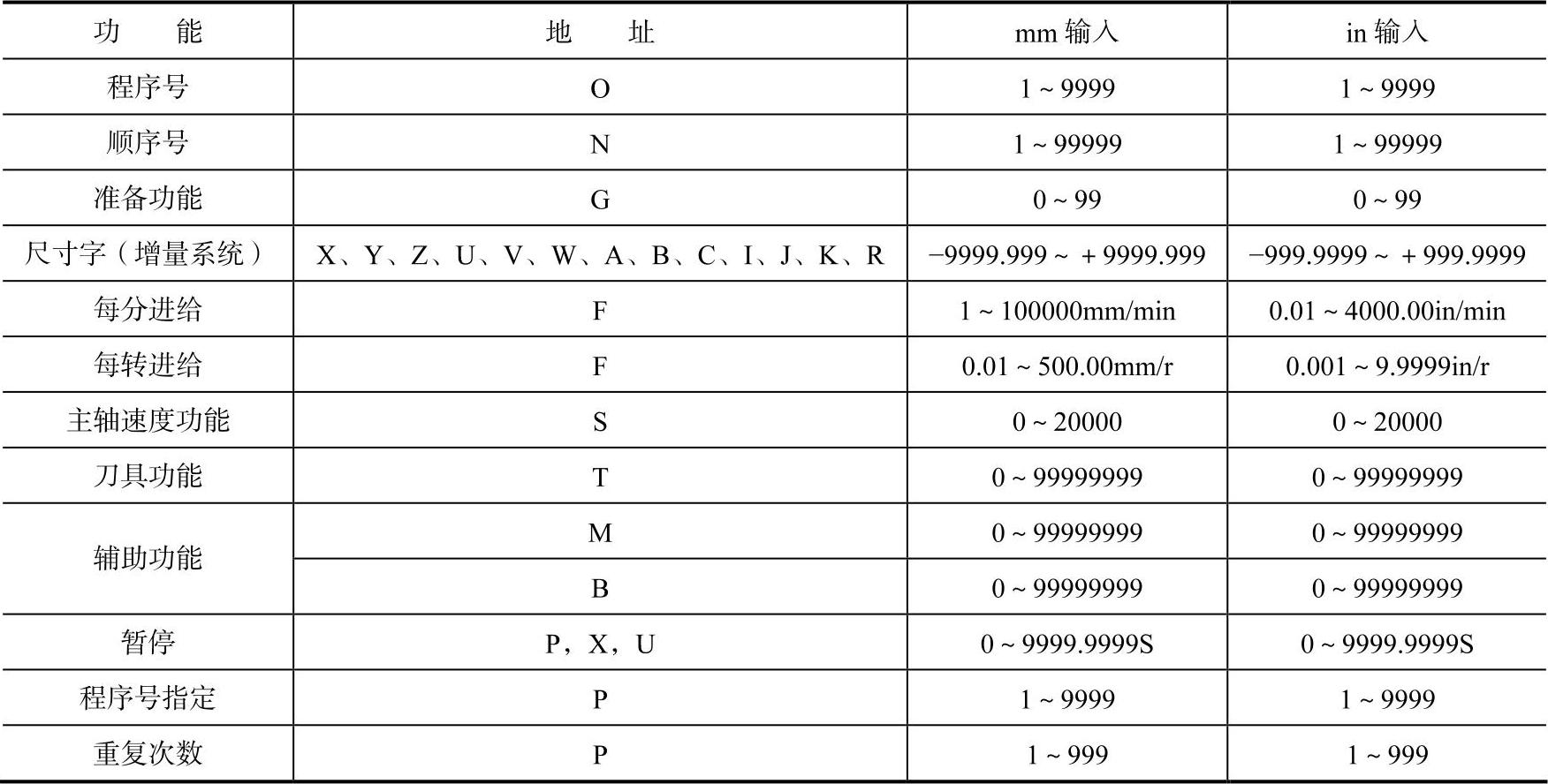 978-7-111-39894-3-Chapter01-22.jpg