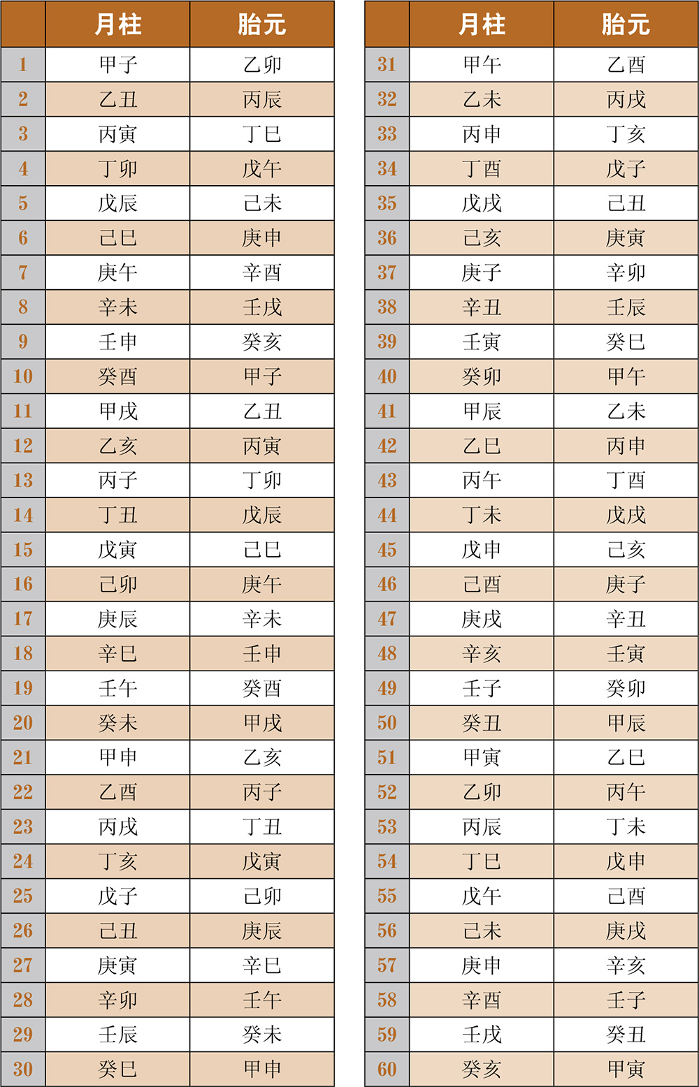 新）图解干支密码(1)：渊海子平最新章节_徐子平著_掌阅小说网