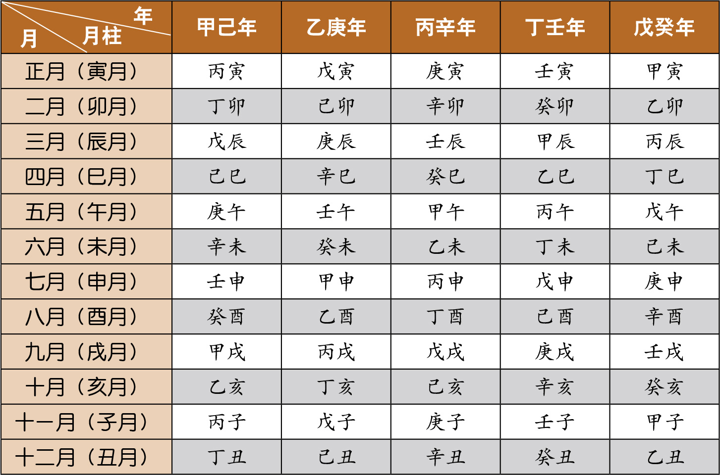 新）图解干支密码(1)：渊海子平最新章节_徐子平著_掌阅小说网