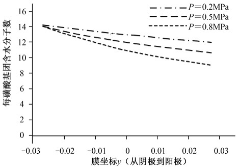 figure_0054_0092
