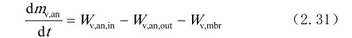 figure_0046_0070