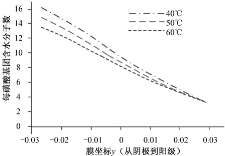 figure_0052_0090