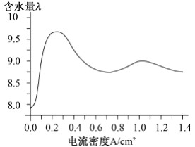 figure_0049_0086