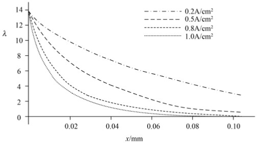 figure_0048_0085