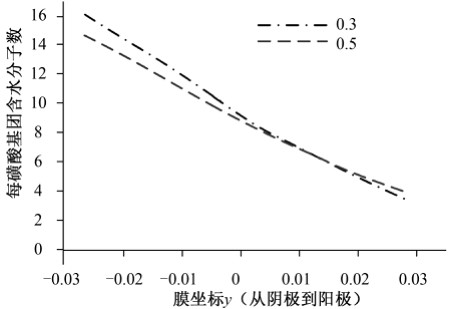 figure_0053_0091