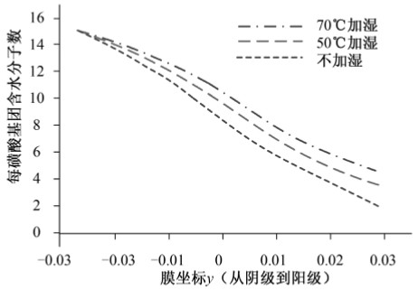figure_0051_0088