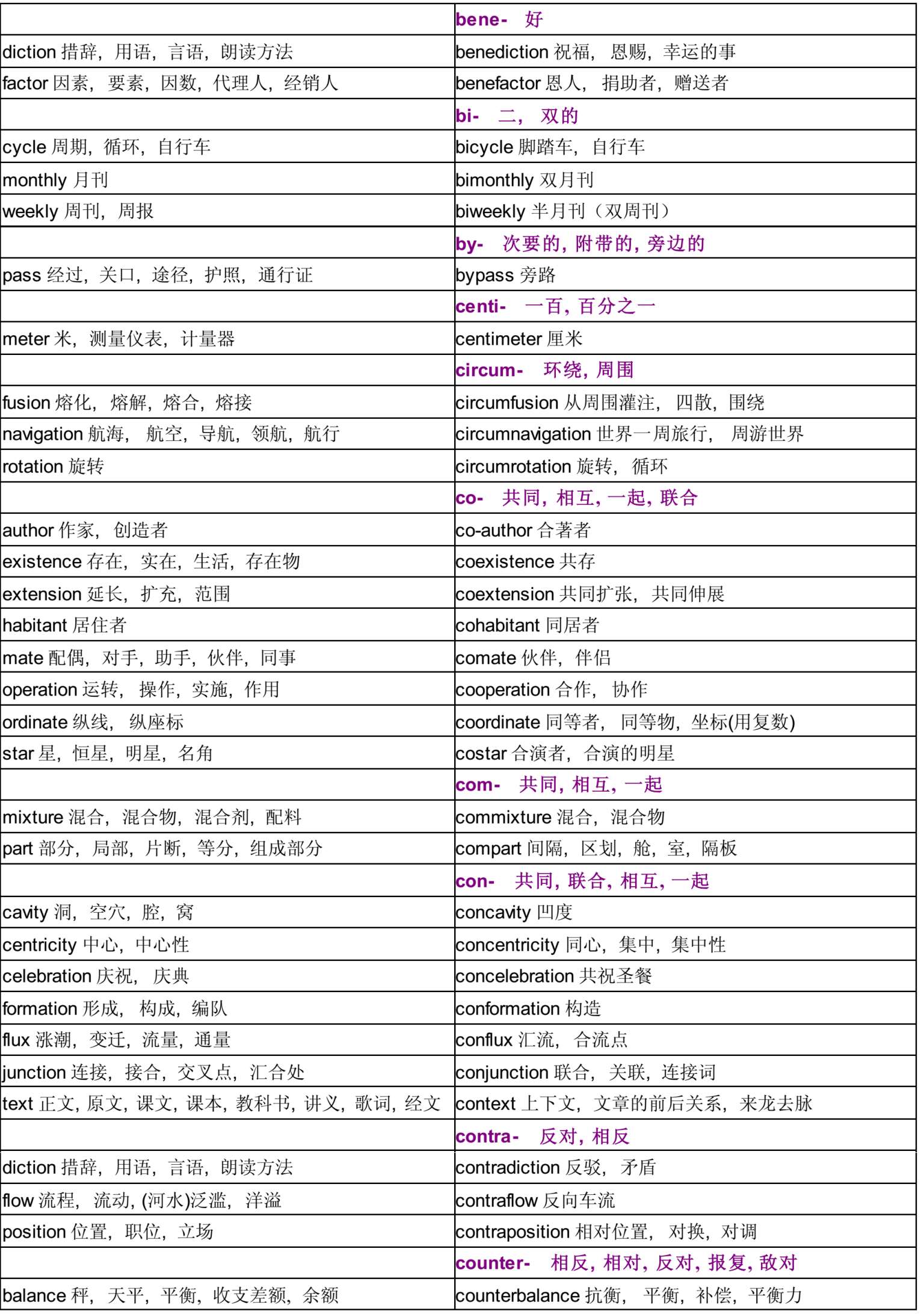 五彩缤纷的英语派生词图表分析》