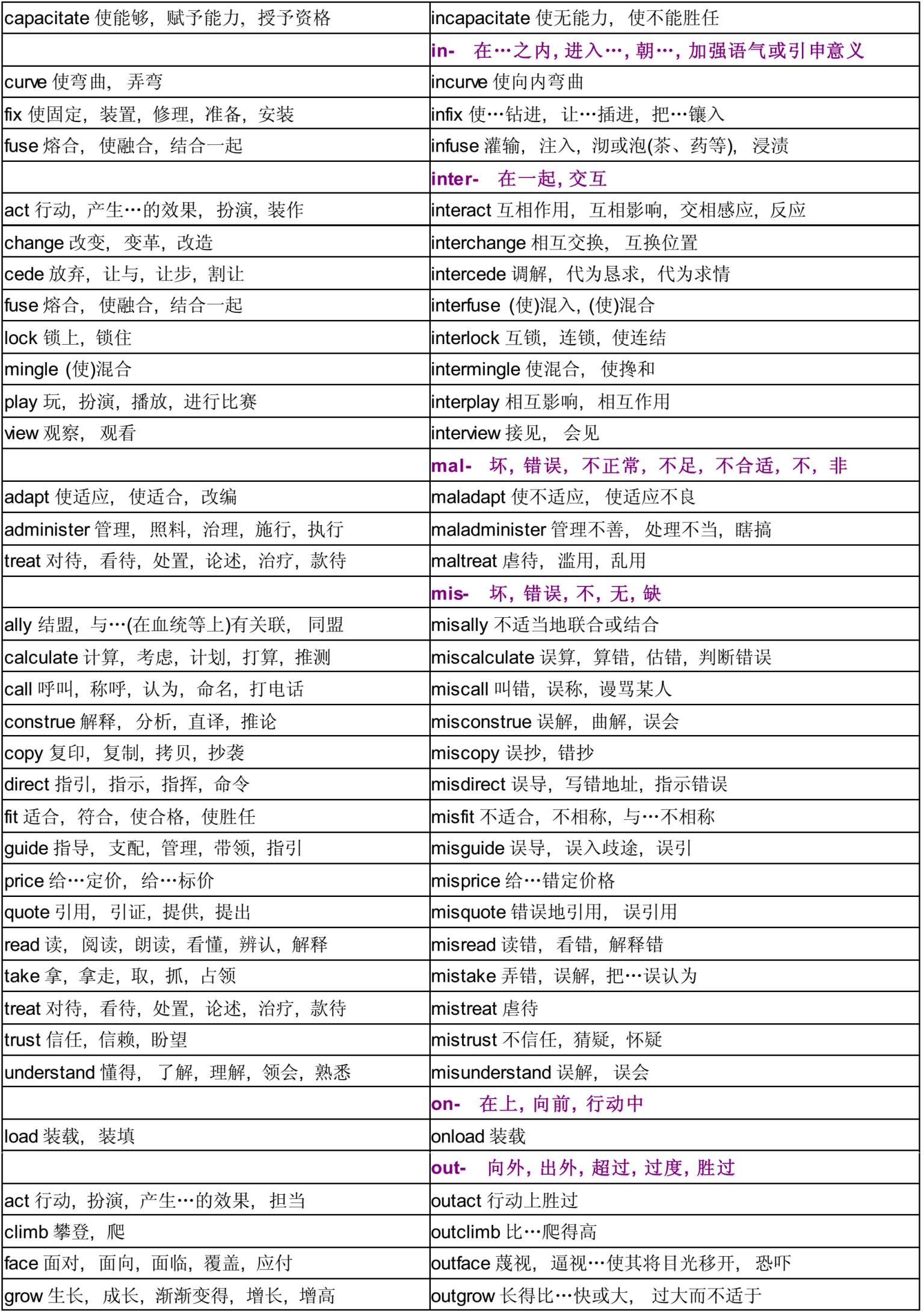 五彩缤纷的英语派生词图表分析》