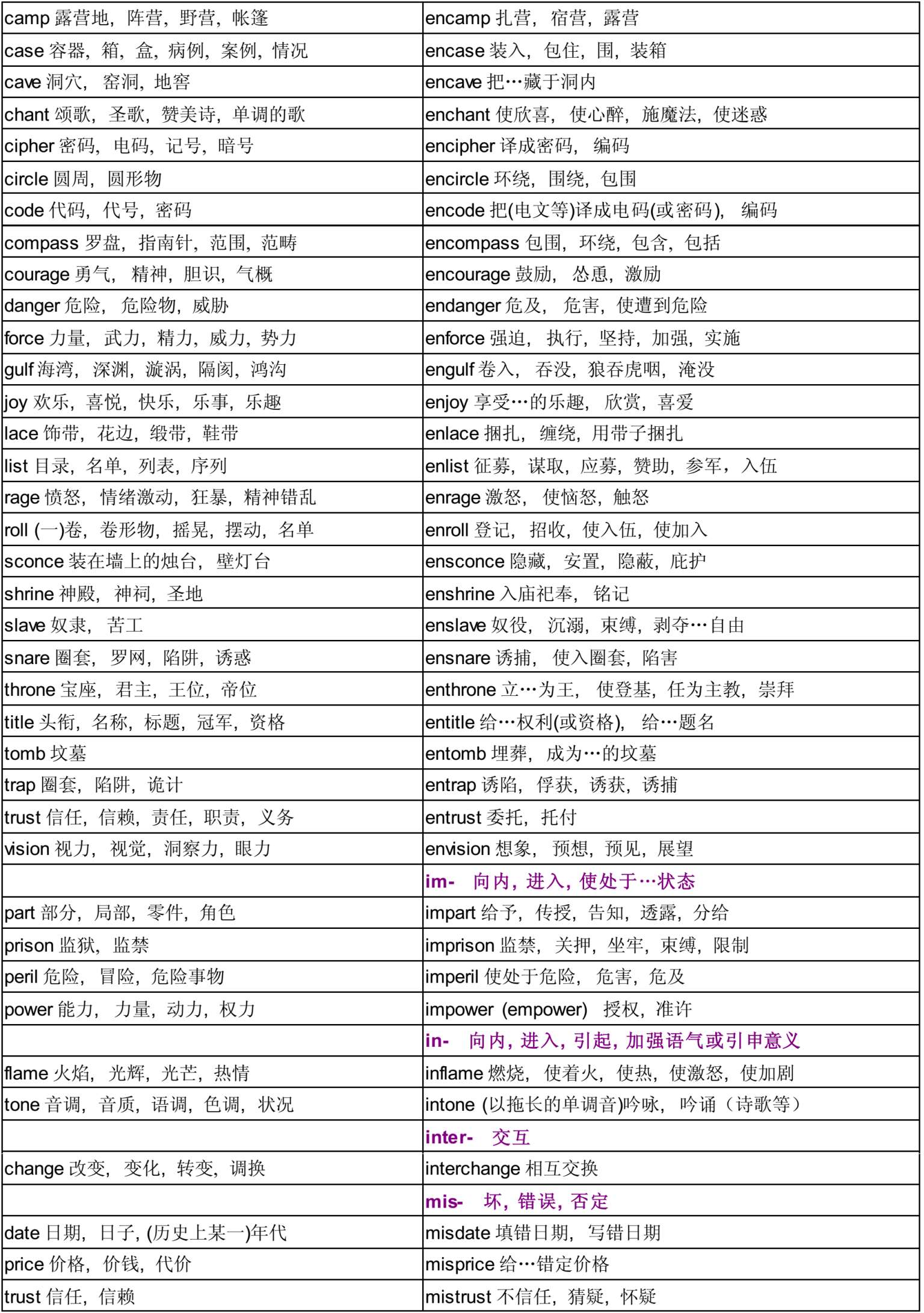 五彩缤纷的英语派生词图表分析》