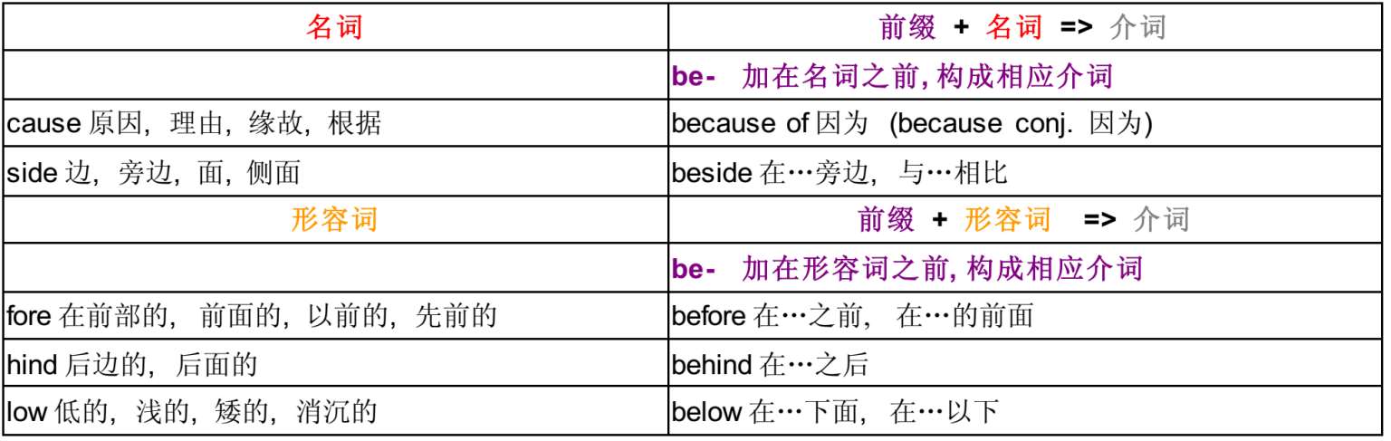 五彩缤纷的英语派生词图表分析