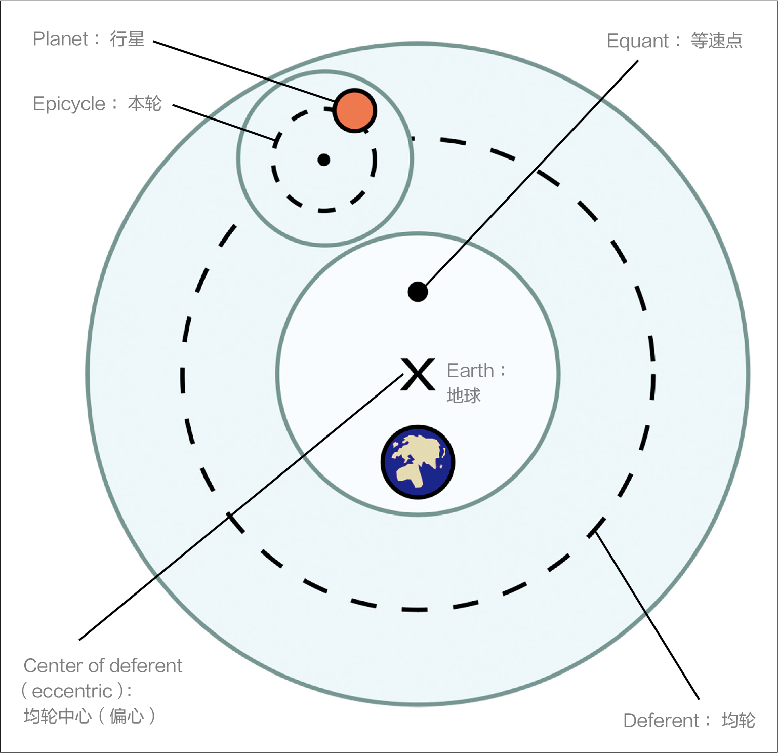 p007
