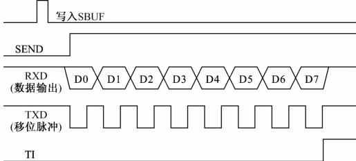 figure_0052_0055