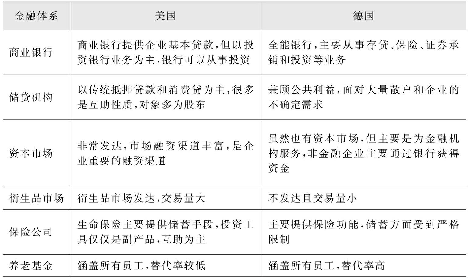 金融体系的基本概念与时代特征