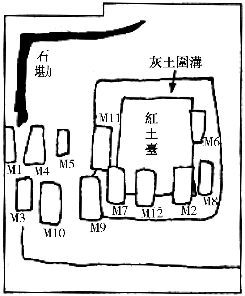 (一)新石器时代祭祀文化的出现          从目前发现的新石器