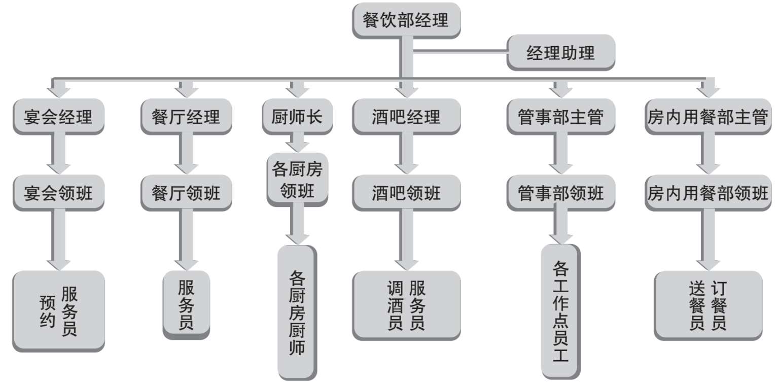 探寻深圳餐饮加盟的新活力