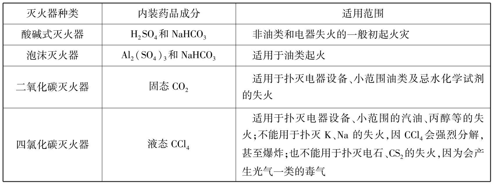 韦德体育- 韦德体育官方网站- 韦德体育APP下载化学实验室消防系统——灭火器