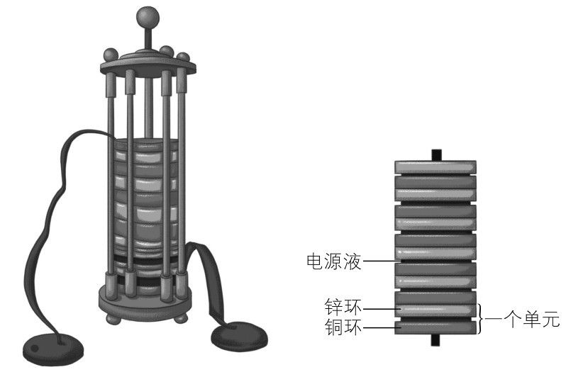 电源液铜环锌环 }一个单元