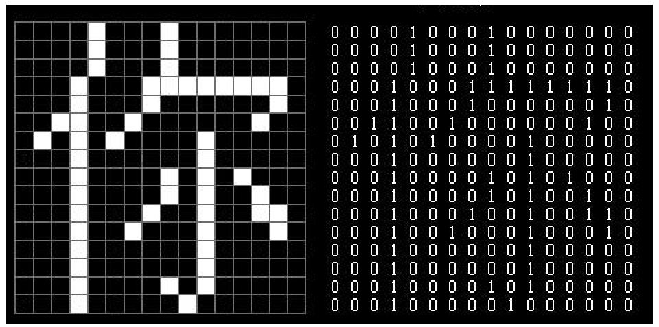 根据输出汉字要求不同,点阵的多少也不同.