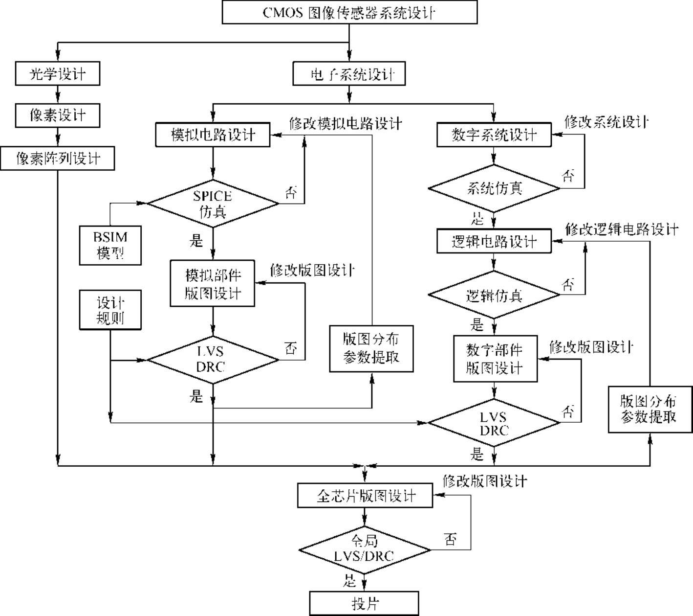 cmos图像传感器集成电路:原理,设计和应用最新章节_罗昕著_掌阅小说网