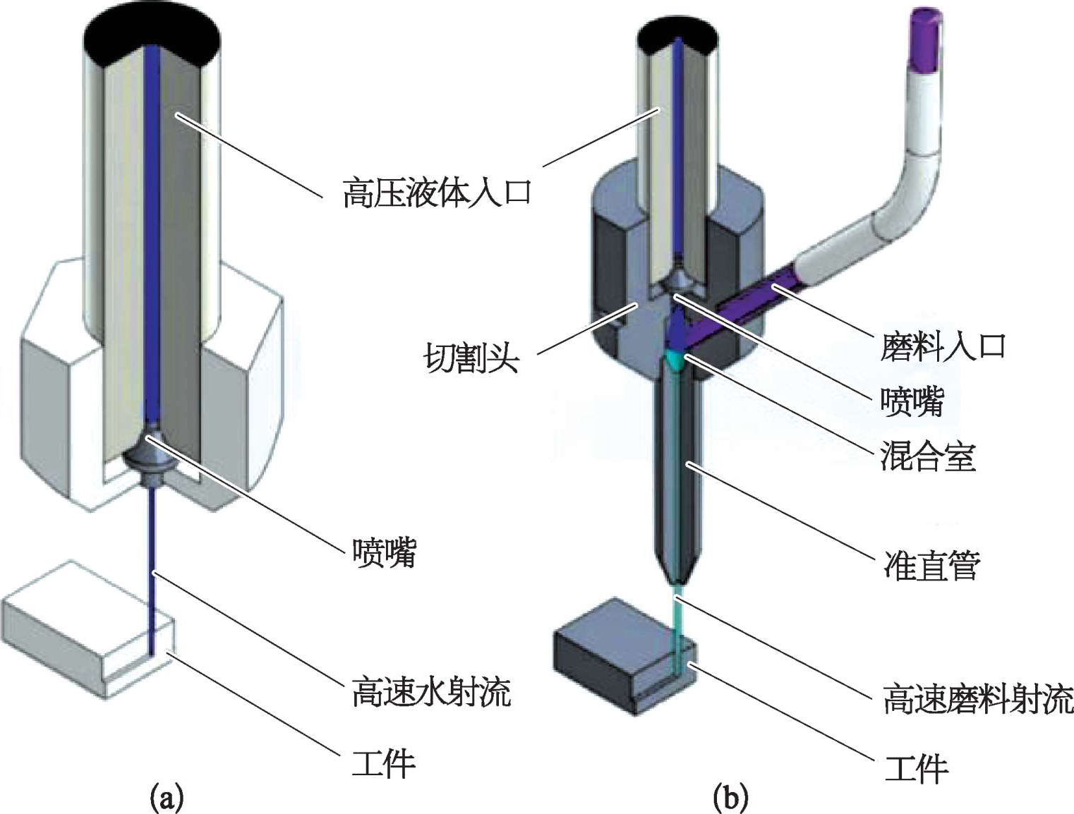 水射器安装图图片