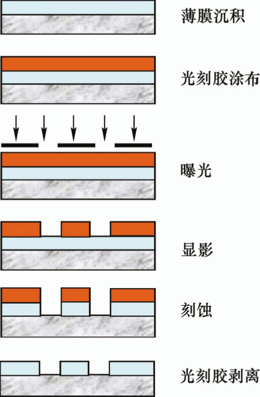 薄膜晶体管液晶显示器显示原理与设计(