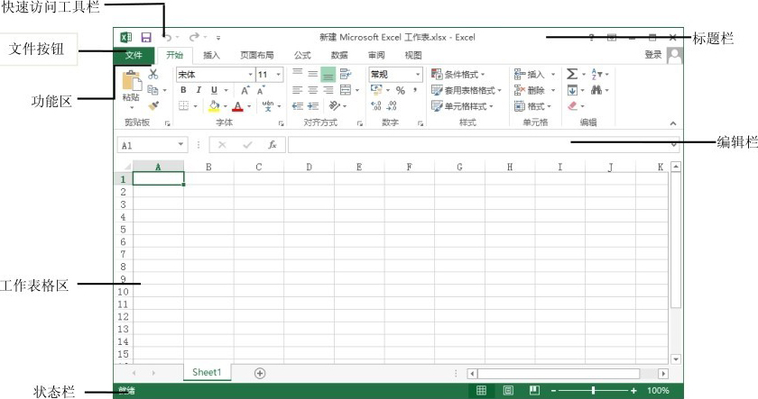 快速访问工具栏文件按钮功能区工作表格区状态栏标题栏编辑栏