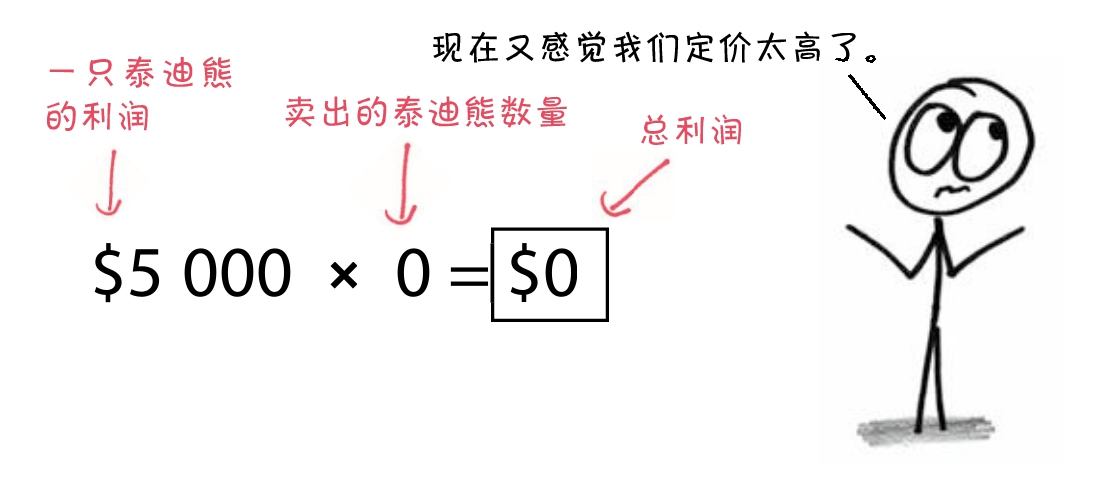 058-02