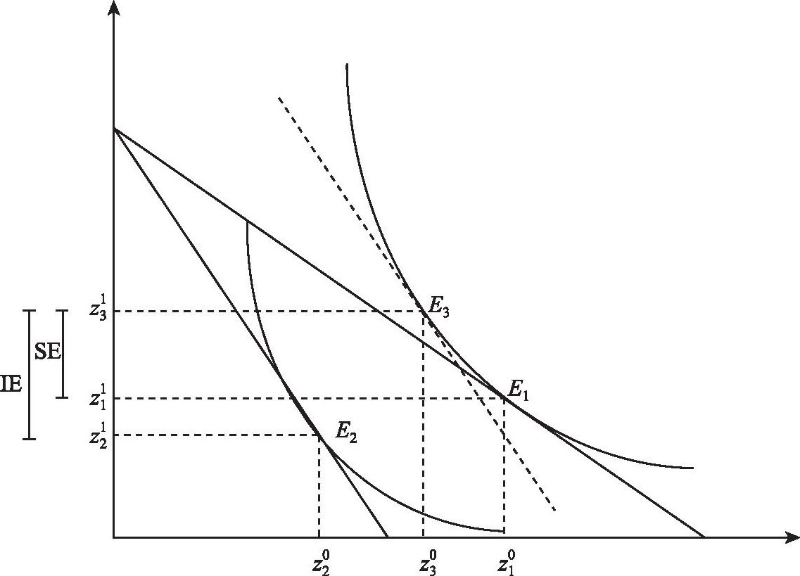 图2-5 属性之间的互补关系