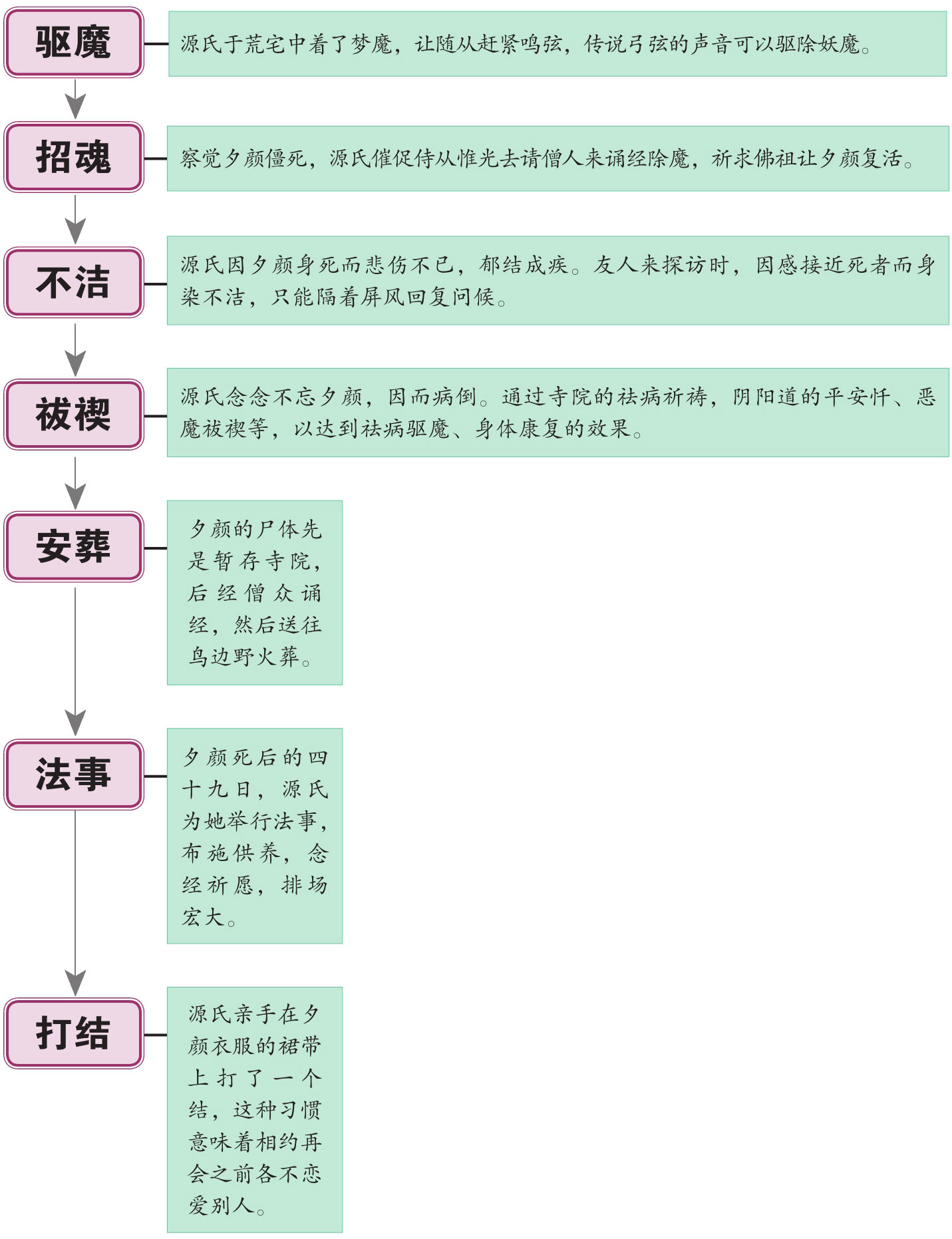意味 相思 相愛