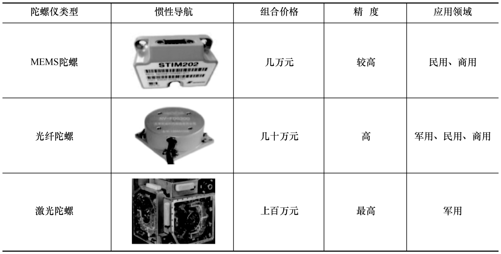 可穿戴设备的出货量将从2020年的4.5亿台增长到2025年的近8亿台
