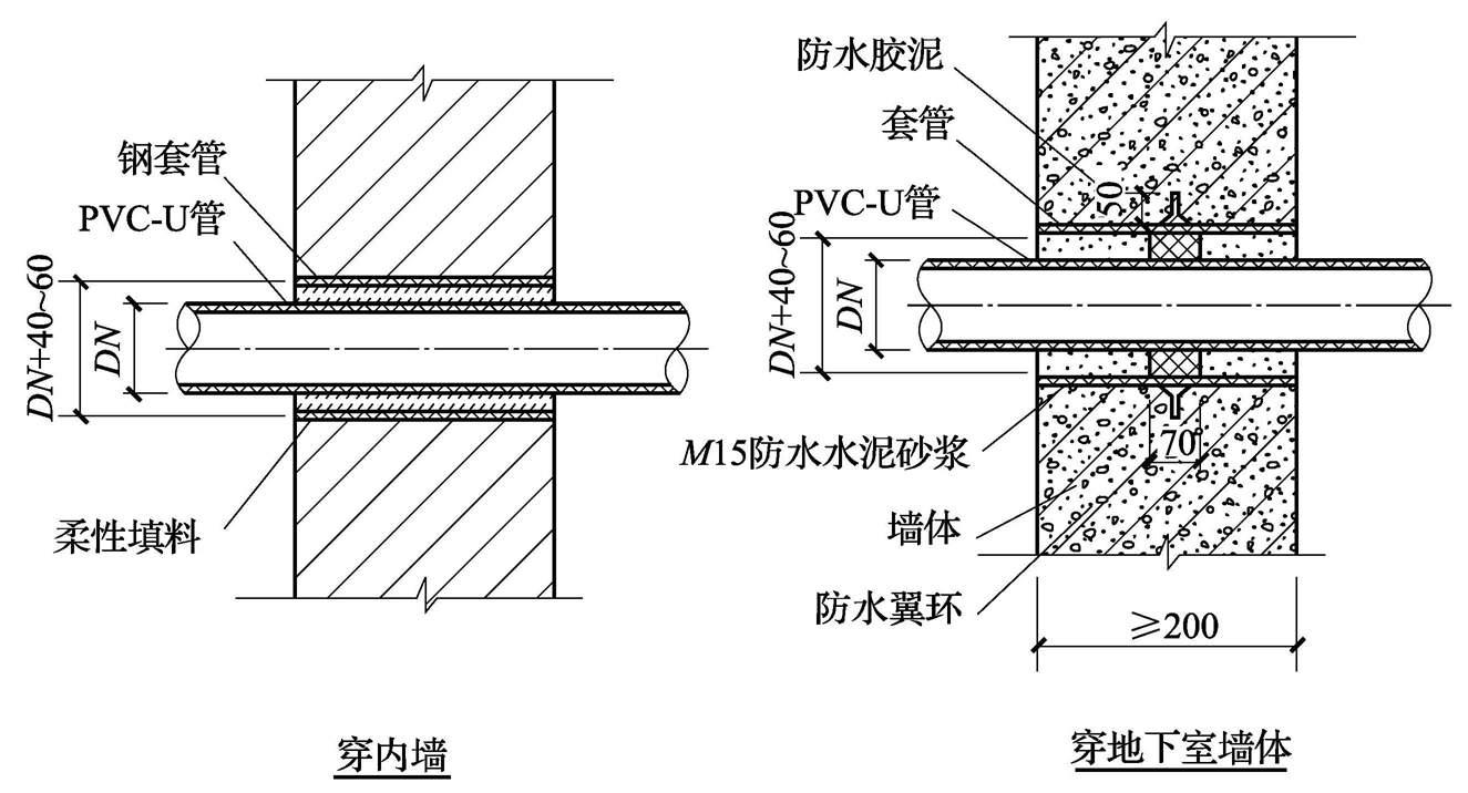 第4节建筑给水系统施工