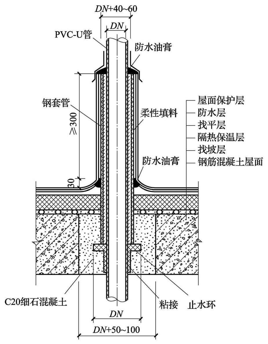 圖1-32 pvc-u管道穿屋面做法