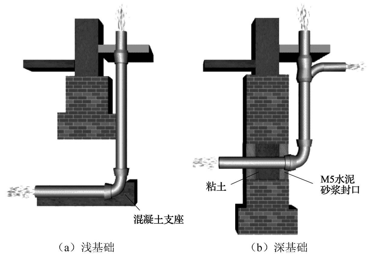 圖1-33 引入管穿越建築物基礎做法