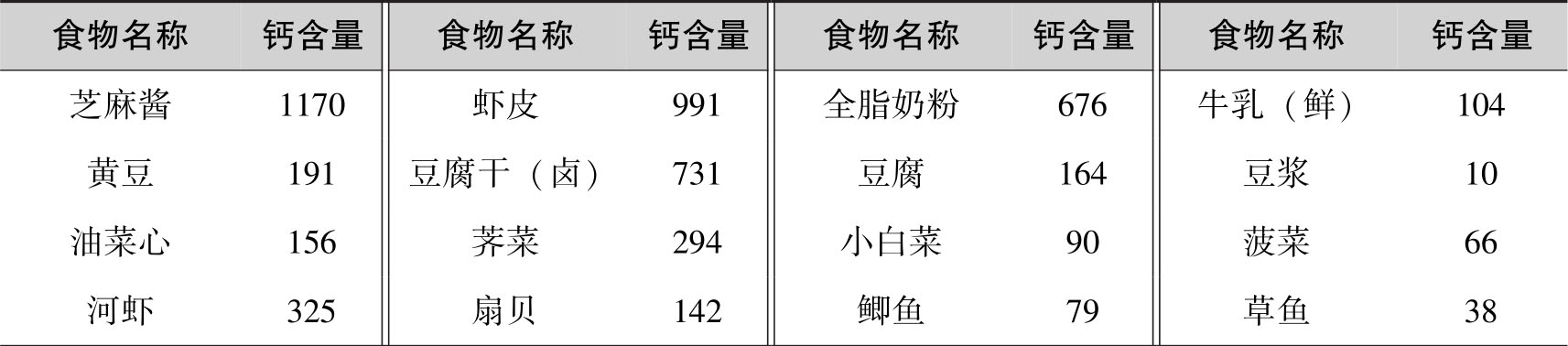 食物含钙量表图片